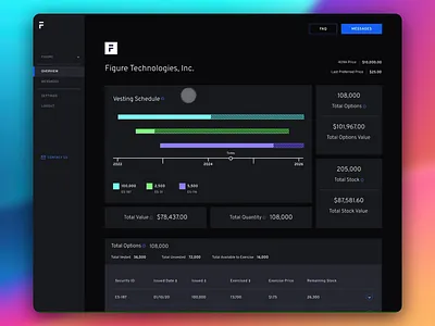 Cap Table Management animation