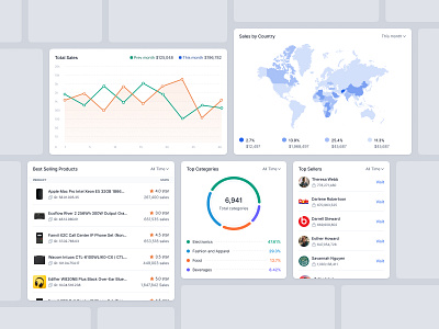 Prismi - eCommerce Dashboard UI chart dashboard dashboard ui designerzafor figma design interface design prismi prismi dashboard ui prismi icon pack ui ui design ui icon user interface user interface design visual design web ui website design