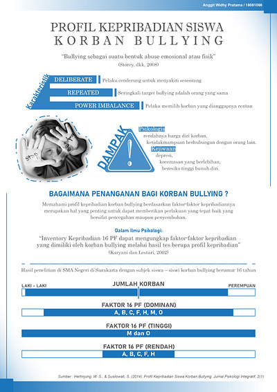 Poster - Infographic - Design Order - 2021 adobe iillustrator bullyiing graphic design infographic poster