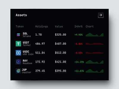 Orblend: Asset Card defi ui ux web3