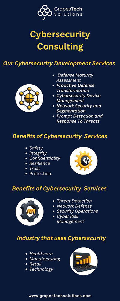 Cybersecurity Consulting Services | GrapesTech Solutions cybersecurity