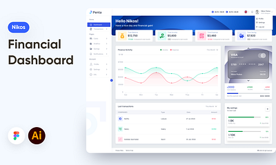 Financial Dashboard dashboard design figma financial graphic design ui ux