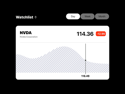 Stock Watchlist chart finances growth stock watchlist