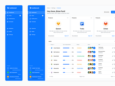 SaaS Dashboard - Lookscout Design System dashboard design design system figma lookscout modern saas ui web application webapp