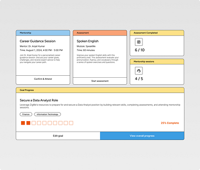 Course Application Components education app ui ux ux design