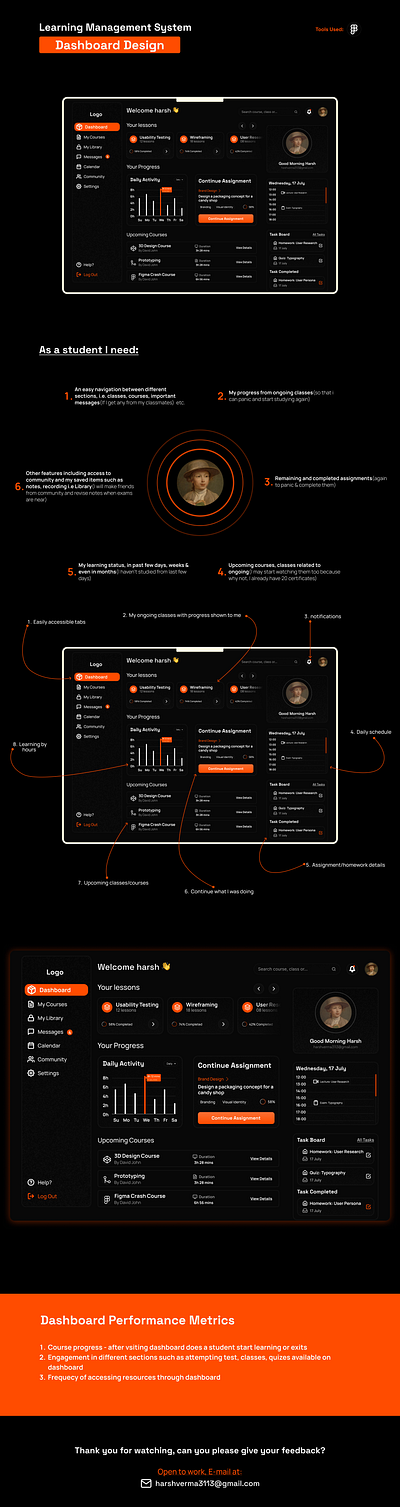 SaaS Dashboard Design - Learning Management System(LMS) dashboard design dashboard for saas digital product design lms product design saas saas design ui design