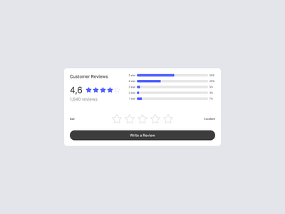 Customer reviews 5 stars bad customer customer reviews data design exploration excellent feedback figma light mode negativt positive product design ratings saas stars ui ux web web design