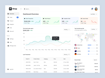 E-commerce Dashboard admin dashboard admin template analytics commerce crm dashboard design ecommerce ecommerce dashboard marketplace online store product design saas sales dashboard sell online web app