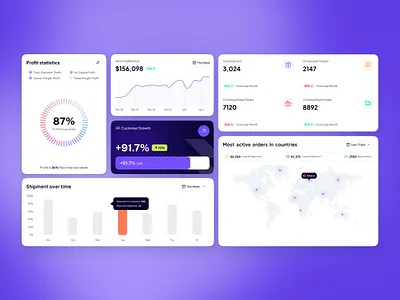UI Kits Shipment Management Dashboard | ShipFast admin branding cargo dashboarddesign design design agency figma figmadesign focotik focotik agency logisticmanagement productdesign saas shipment shipping ui design ui ux design uidesign uiux webapplication