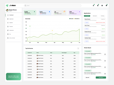 Admin Dashboard admin dashboard figma school webapp ui uiux