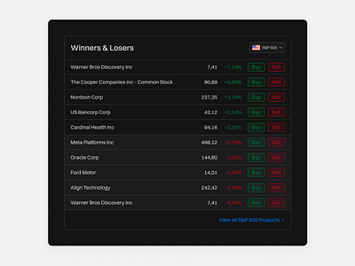 Winners & Losers DEGIRO widget dark mode fintech product design ui ux design