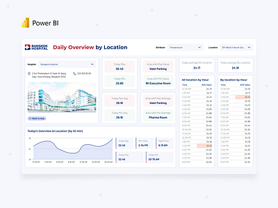 Designing dashboards for Power BI clean design dashboard figma power bi ui