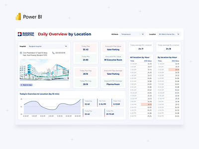 Designing dashboards for Power BI clean design dashboard figma power bi ui