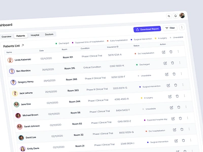 Union - Patients Management Web Application crm dashboard dashboard ux database doctor doctor web apps download report healthcare hospital medical dashboard medicine dashboard patient patient web apps pmr room saas surgical intervention table telemedecine web apps