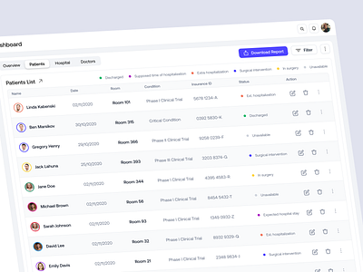 Union - Patients Management Web Application crm dashboard dashboard ux database doctor doctor web apps download report healthcare hospital medical dashboard medicine dashboard patient patient web apps pmr room saas surgical intervention table telemedecine web apps