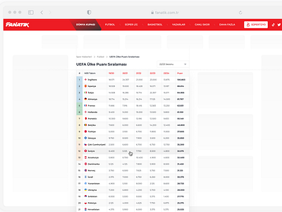 Fanatik ✧ SEO Country Score Ranking Table country ranking data table design information design interactive design minimal design mobile design mobile ux responsive design sports data design sports web table ui ui design user experience user interface ux visual hierarchy web design web interface