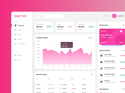 Finance Dashboard Design dashboard dashboard design finance ui design