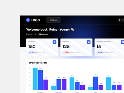 Department Dashboard dashbaord ui design dashboard dashboard ui ux design department dashboard ui design design ui ui design ux design uxui design