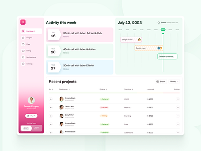 Tasky Dashboard app app design design illustration ui ui ux uidesign user experience user interface design ux webdesign