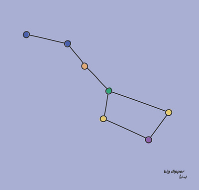 big dipper illustration illustrator line drawing pastel