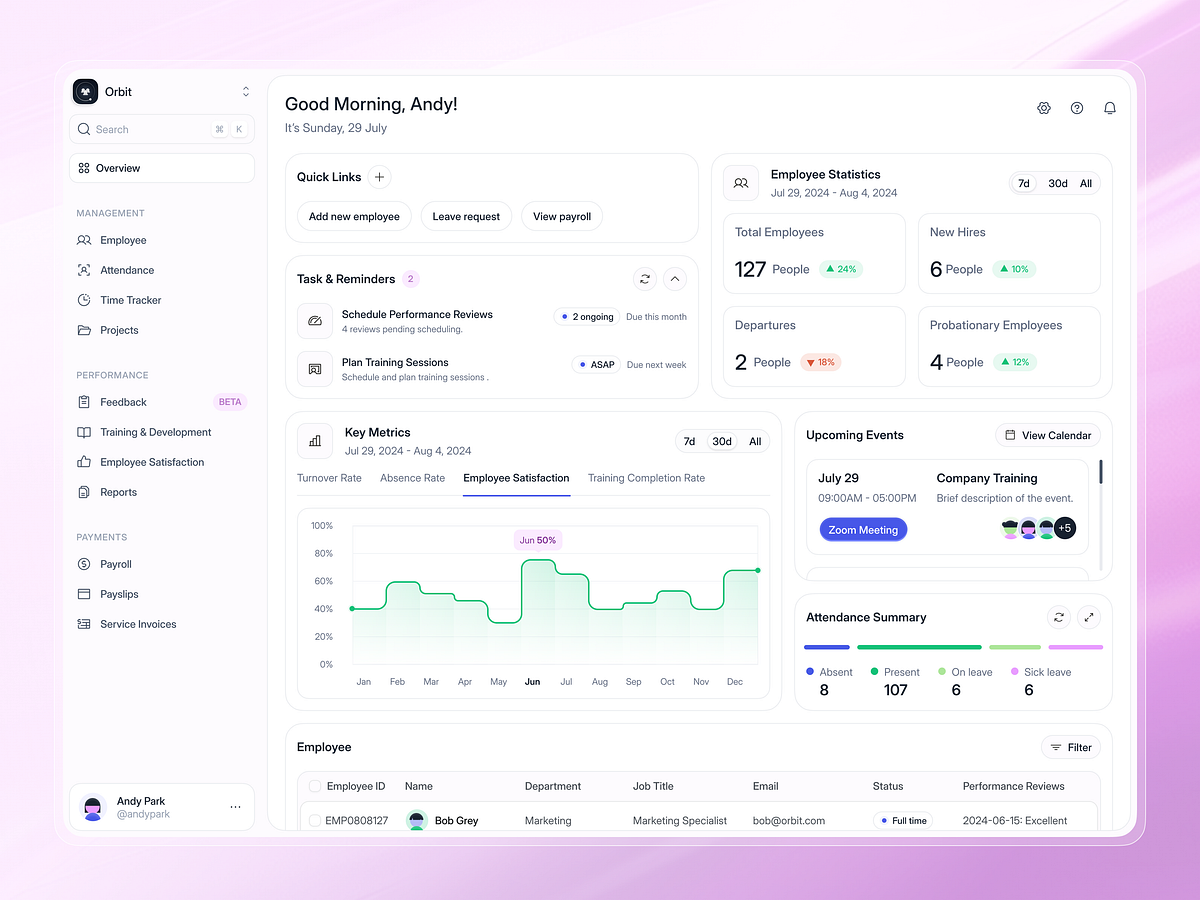 HR Management Dashboard by BimGraph🐊 for Kretya Studio on Dribbble