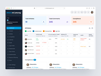 Athlete Management UI admin panel application ui athlete athlete management athlete web ui booking ui designer health monitoring ui health record health web ui injury record web ui monitoring monitoring web ui rate and review ui review ui ui ui designer user experience