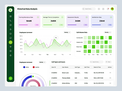 Dashboard UI/UX Design admin dashboard admin panel call dashboard card chart crm dark design dashboard dashboard responsive design figma navigation saas table ui ui design uiux design ux web application website design