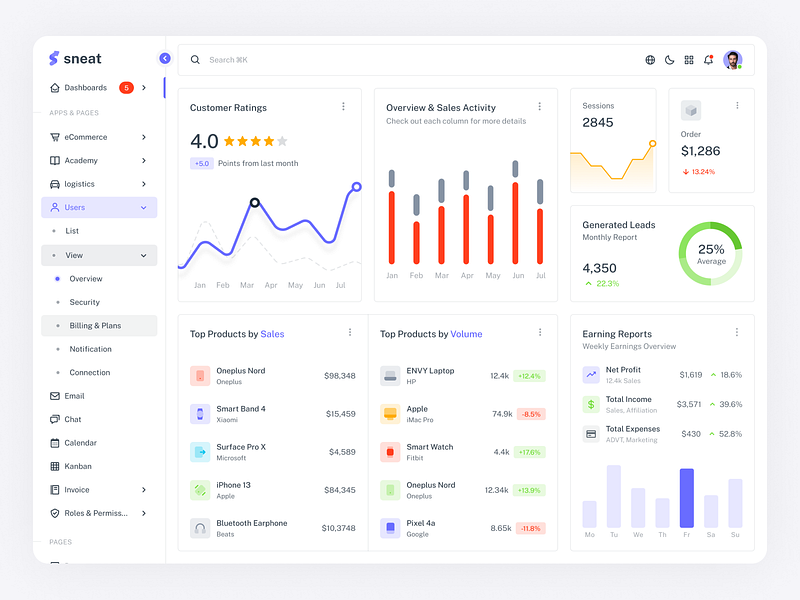 Minimal Dashboard 📊 admin dashboard border design chart design clean design dashboard chart dashboard design dashboard uikit figma uikit layout minimal minimal dashboard minimal design minimal layout uikit widgets