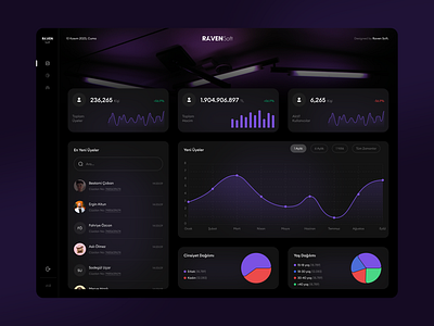 Dashboard UI Design for Fintech admin panel bank call center chart ui charts dark design dark theme dashboard dashboard ui fintech god mode graphs monitoring presentation purple ui ux ui web web design web panel web ui