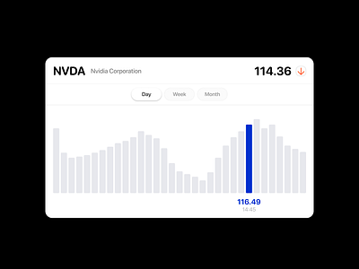 Stocks chart data element nvidia polodashvili stocks tato tracking ui ux