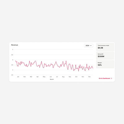 A [UX] C-OJO charts dashboard design design kit product design ui charts ui design ux ux design