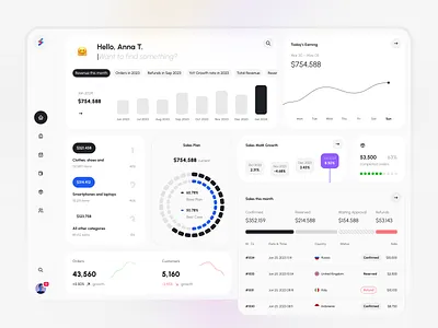 Light Dashboard #7 for Quickit UI Kit app chart dashboard design finance free freebie kit metric navigation quickit table template theme udix ui ux web white widget