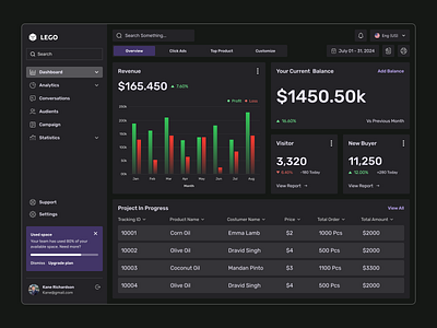 📊 Analytics Dashboard – Revenue & Sales Tracking admin admin dashboard analytics application charts clean darkmode dashboard dashboard design design interface minimal product design saas statistics stats ui ui design user dashboard visual design