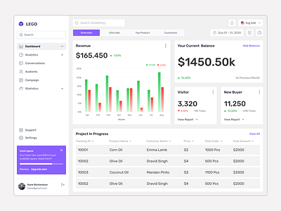 Admin Dashboard 🔥 admin admin dahboard admin panel analytics app application charts clean dashboard dashboard design design interface minimal saas statistics stats ui ui design user dashboard visual design