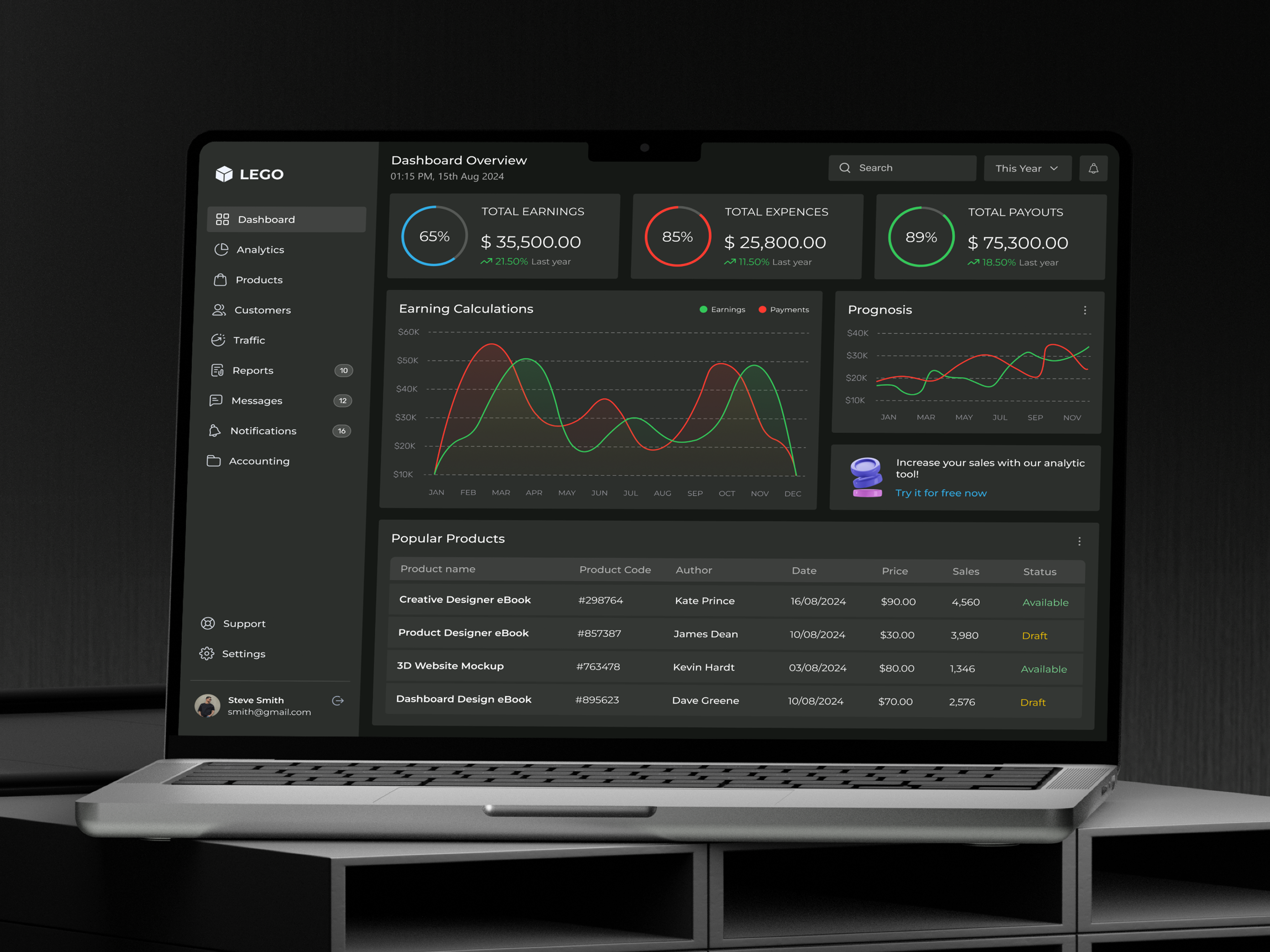 📊 Dark Mode Analytics Dashboard - Sales Insights admin admin dashboard analytics analytics dashboard app charts dark mode dashboard dashboard design design finance product design reports saas dashboard sales dashboard statistics statistics dashboard ui design user interface design visual design