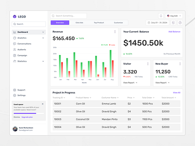 📊 Analytics Dashboard – Revenue & Sales Tracking admin admin dashboard analytics app charts clean dashboard dashboard design dashboard ui design finance minimal product design reports saas statistics statistics dashboard ui ui design visual design