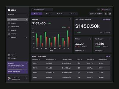 Admin Dashboard 🔥 admin dashboard admin panel analytics app charts clean dashboard dashboard design dashboard ui design finance minimal product design reports saas statistics stats ui ui design visual design