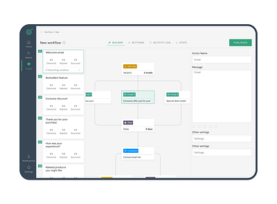 SaaS UI/UX Design for Multi-Step Marketing Campaigns figma saas ui uiux