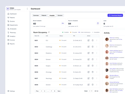 Union - Hospital Management Web Application beds available crm dashboard database doctor web apps download report healthcare hospitals medical dashboard patient patient web apps pmr room room occupancy rooms available saas surgical intervention table vektora web apps