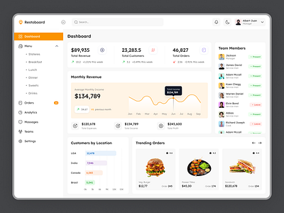 Restaurant Analytics Dashboard analytics dashboard business analytics dashboard design dashboard ui data visualization food analytics food dashboard food dashboard ui restaurant dashboard restaurant management