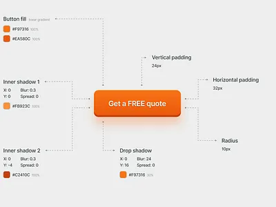 Orange button anatomy button components conversion cta orange ui website