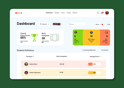 Transforming Learning: Sleek Educational Dashboard Design dashboard education figma homepgae