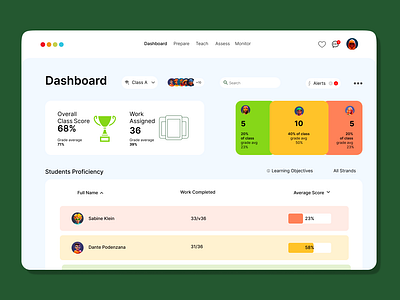 Transforming Learning: Sleek Educational Dashboard Design dashboard education figma homepgae