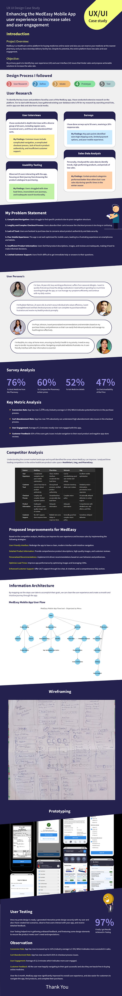 Enhancing UX for MedEasy Mobile App ux casestudy