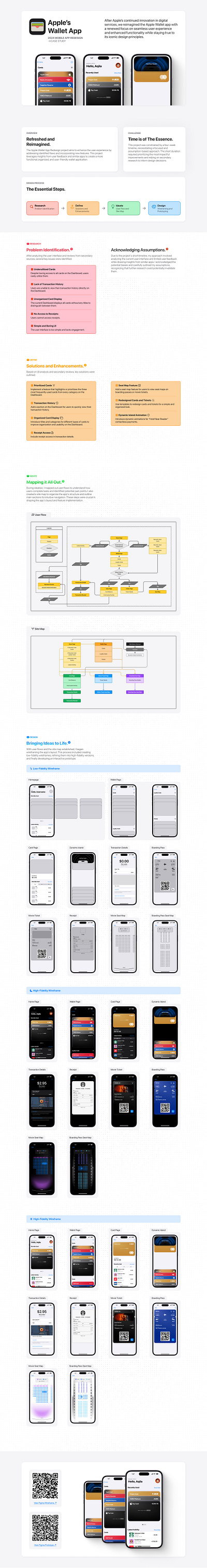 Apple Wallet App Redesign apple wallet banking app crypto wallet digital wallet figma mobile app ui wallet app