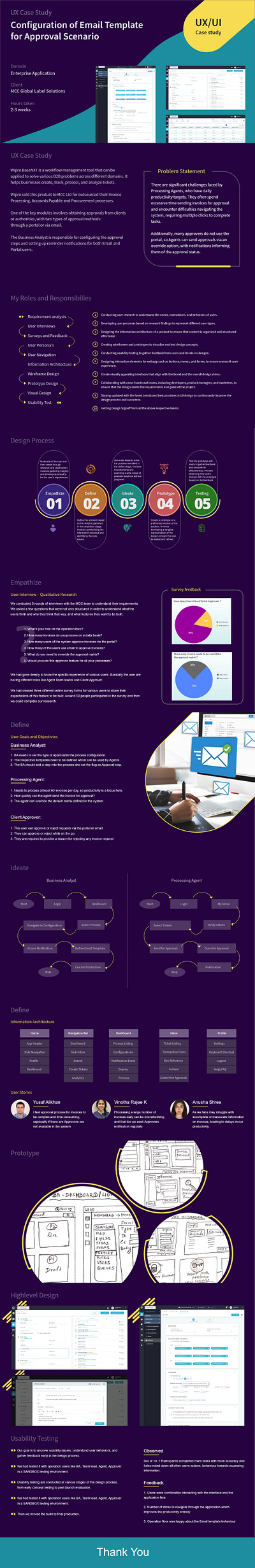 Problem Solving Method ux casestudy