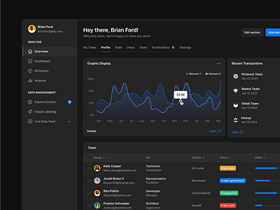 Dark Dashboard - Lookscout Design System app application dark dashboard design design system figma lookscout modern saas ui web application webapp