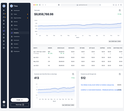 Sales analytics UI analytics product design saas