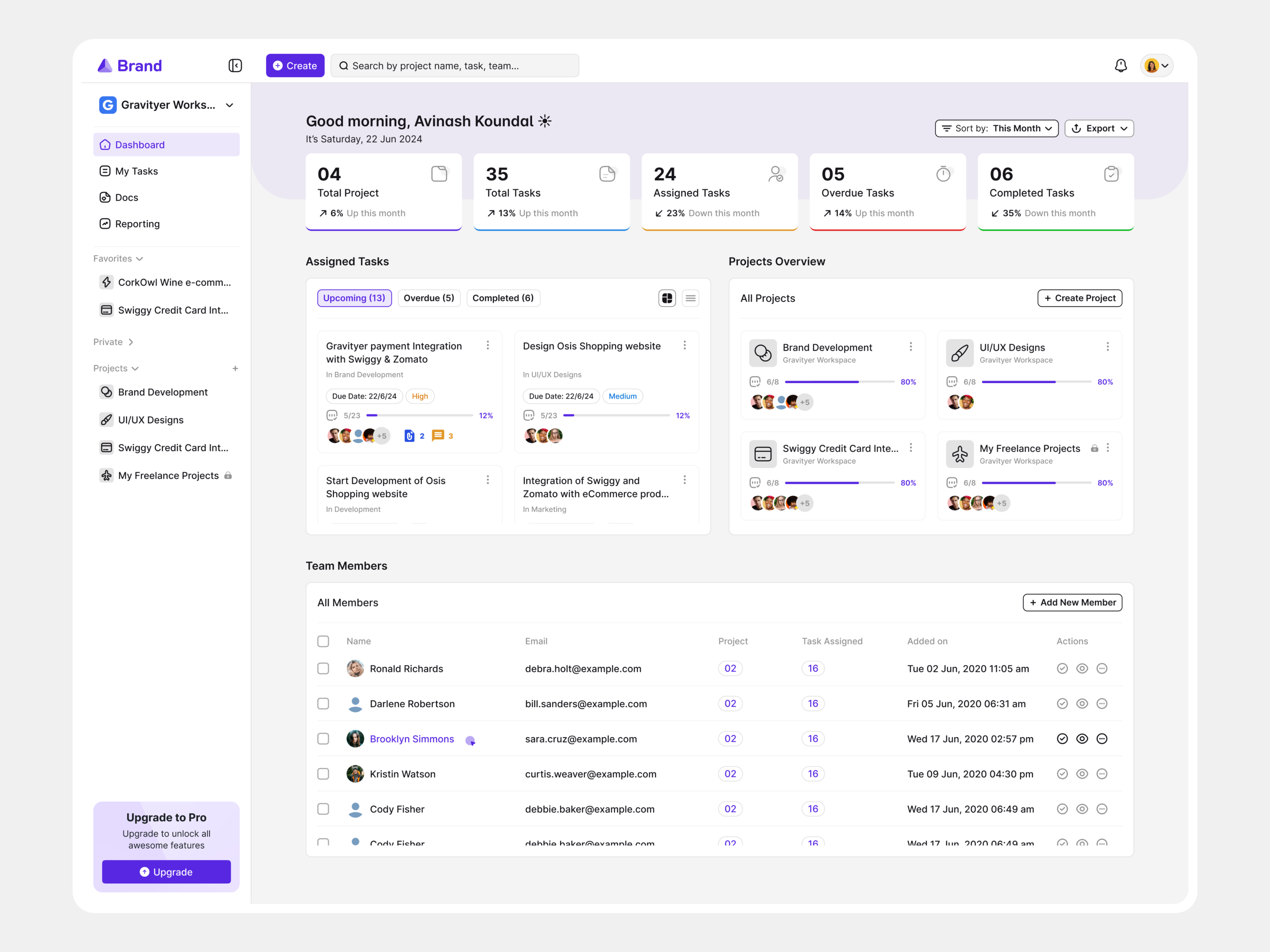 Project Management Tool - Dashboard Design dashboard portal product design product management project management dashboard project management tool project manager projects task management task tracker ui uiux design user experience design user interface design ux web application web product