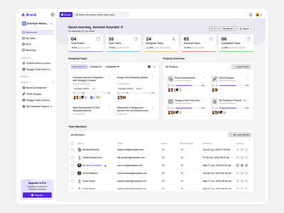 Project Management Tool - Dashboard Design dashboard portal product design product management project management dashboard project management tool project manager projects task management task tracker ui uiux design user experience design user interface design ux web application web product